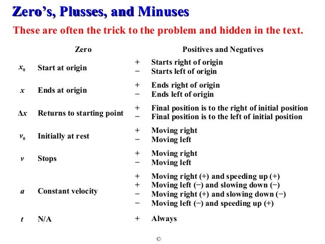 kinematic equations